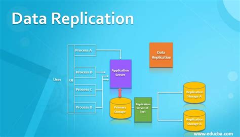 data replication tools
